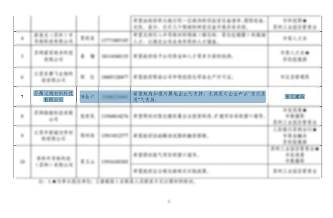 大咖论道,智汇苏州——高端节能技术赋能“好房子”建设 - 苏州汉纳材料科技有限公司