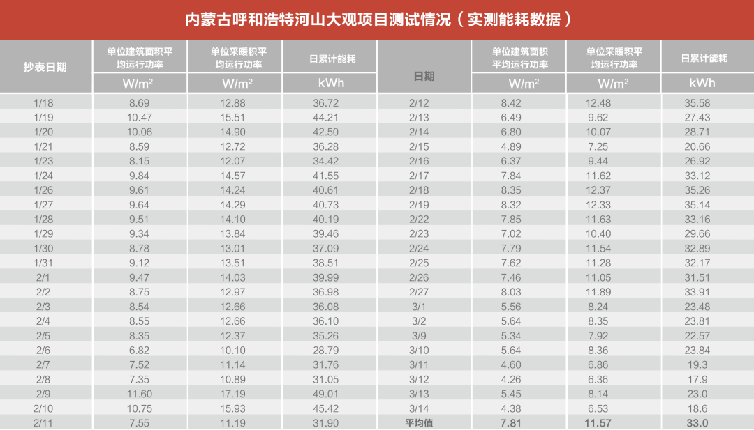 大咖论道,智汇苏州——高端节能技术赋能“好房子”建设 - 苏州汉纳材料科技有限公司